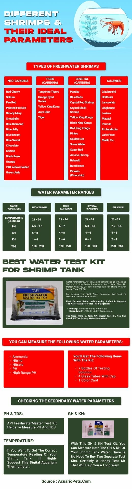 different shrimps' ideal water parameters infographic