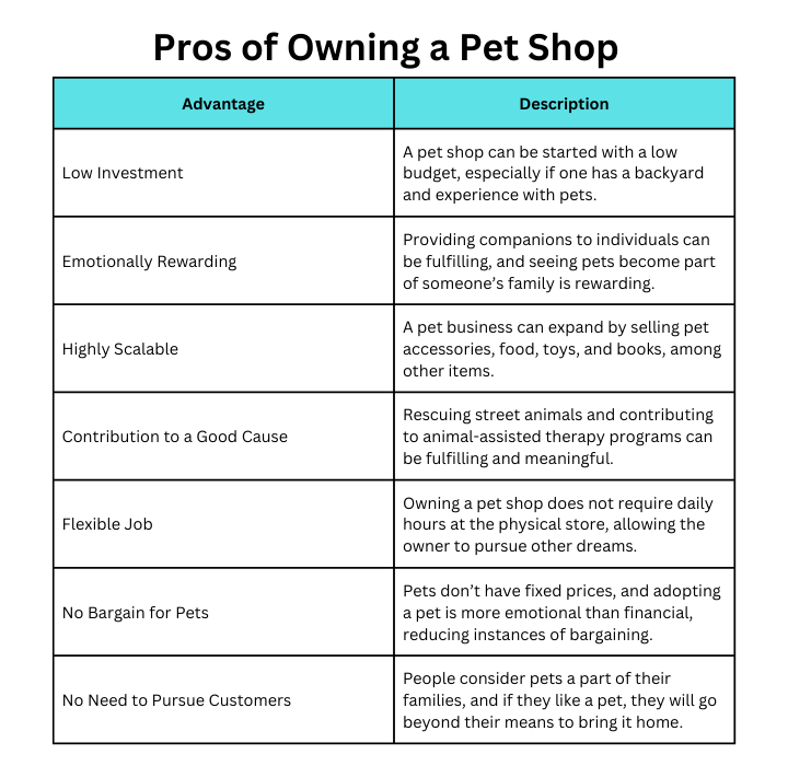 7 Pros And Cons Of Owning A Pet Shop [Cost vs Reward] Acuario Pets